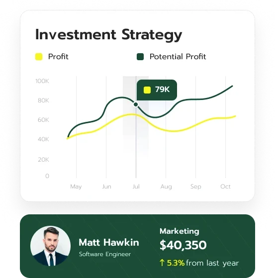 Simpanbèn capital management